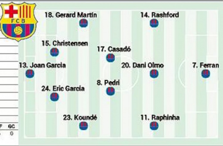阿斯预测巴萨首发：奥尔莫在列，拉什福德、费兰、拉菲尼亚三叉戟
