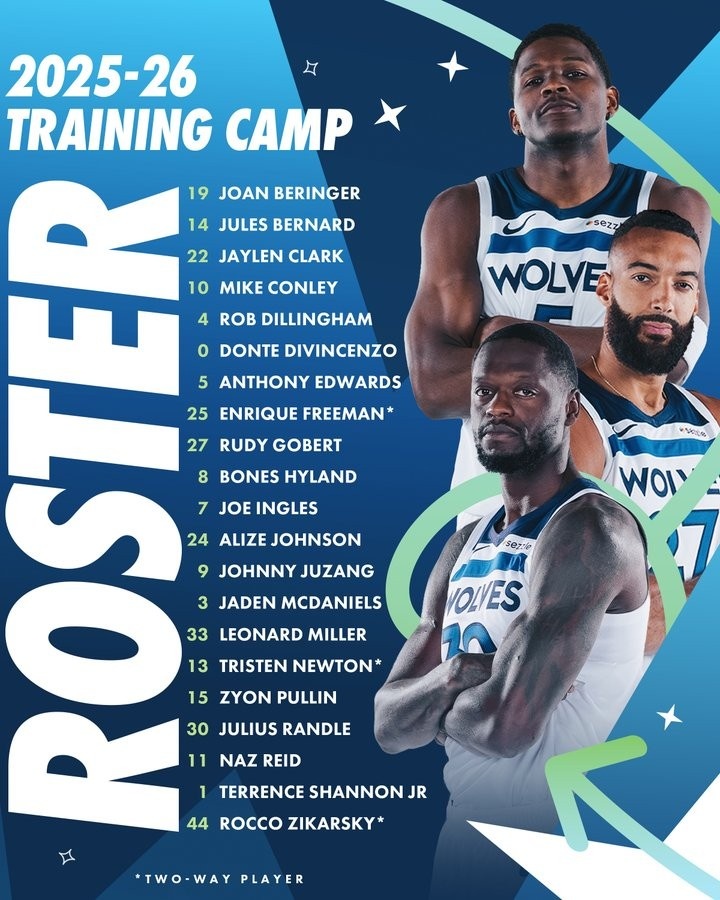 森林狼公布新赛季训练营名单：华子戈贝尔兰德尔领衔 共21名球员