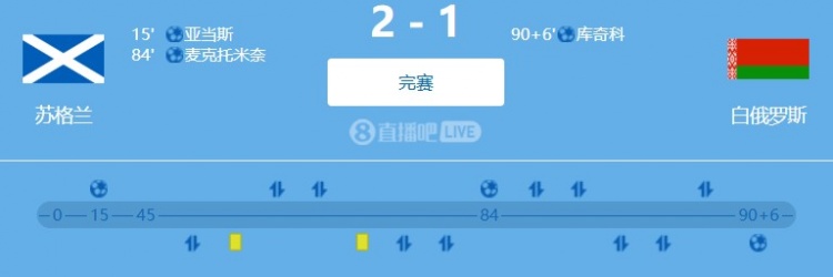 世预赛欧洲区小组赛:麦克托米奈进球,苏格兰主场2-1白俄罗斯
